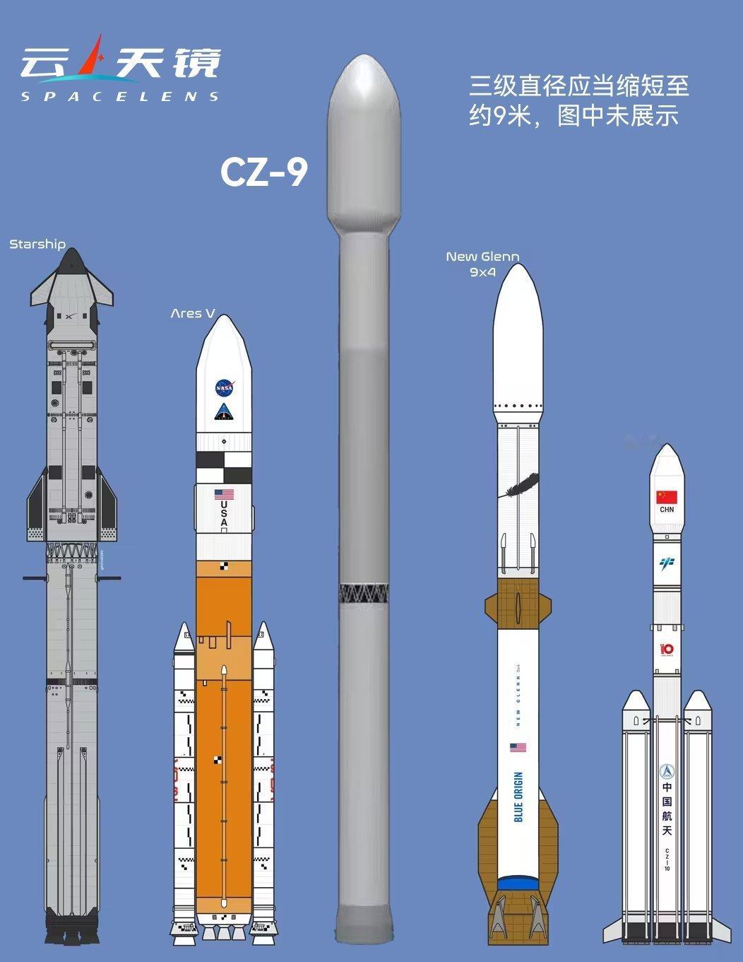 长征九号推测尺寸、外观