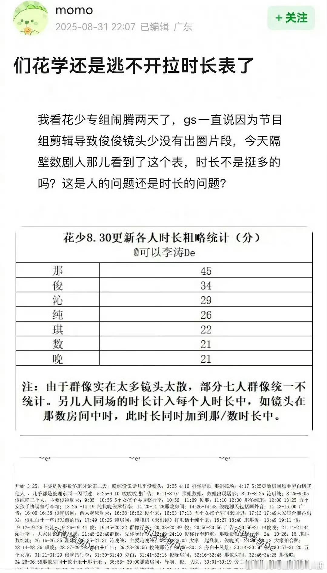 怎么花少7也拉时长表[笑着哭]​​​