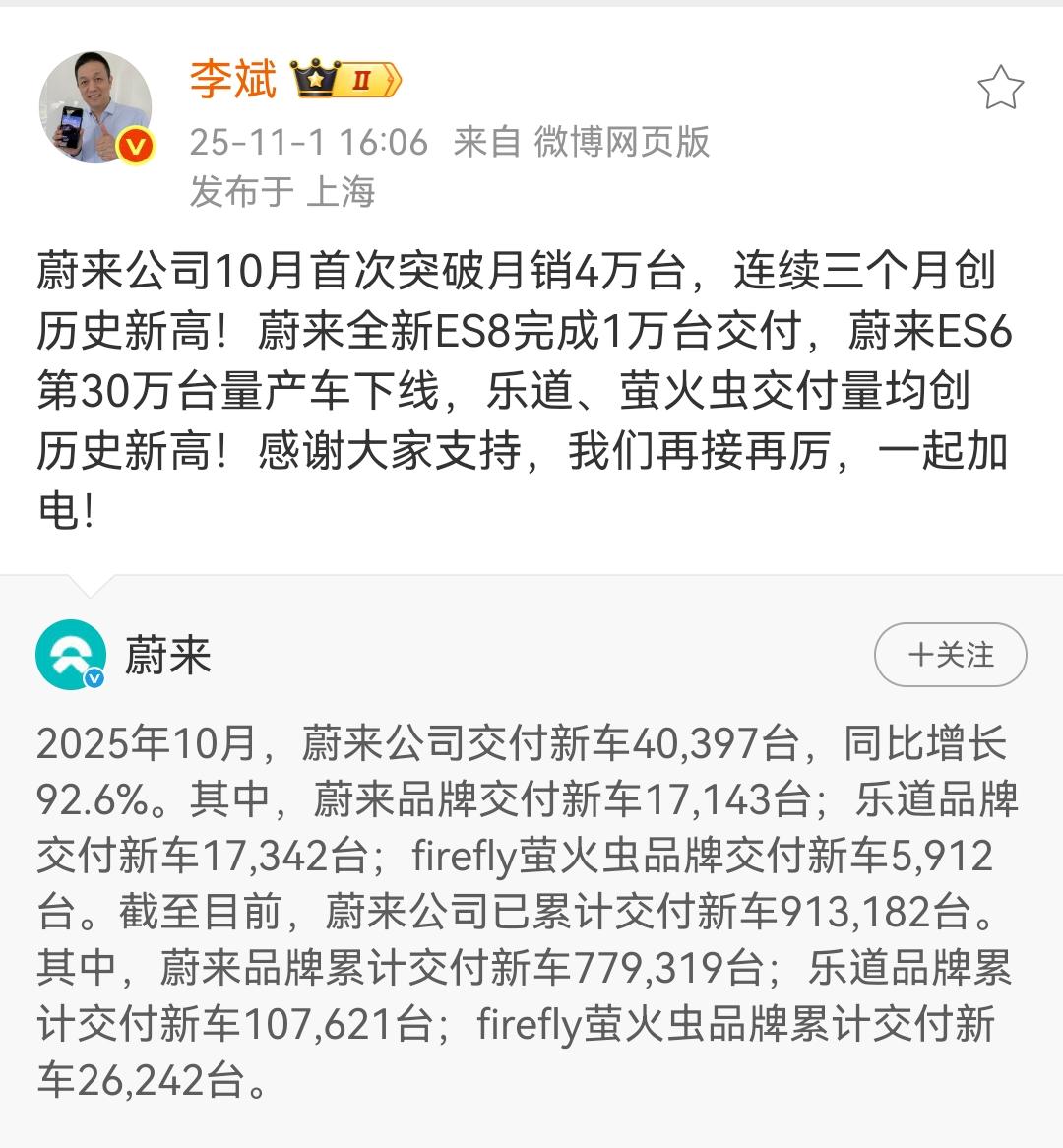 李斌：蔚来公司10月首次突破月销4万台，感谢大家的支持！这是蔚来公司首次突破4