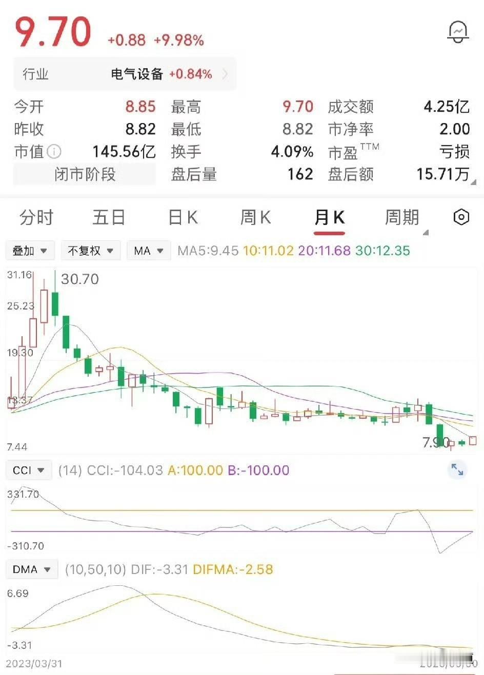看到一笔账，越算越觉得不对劲。有个人买股票，起初只买了一万股，价格三十。后来