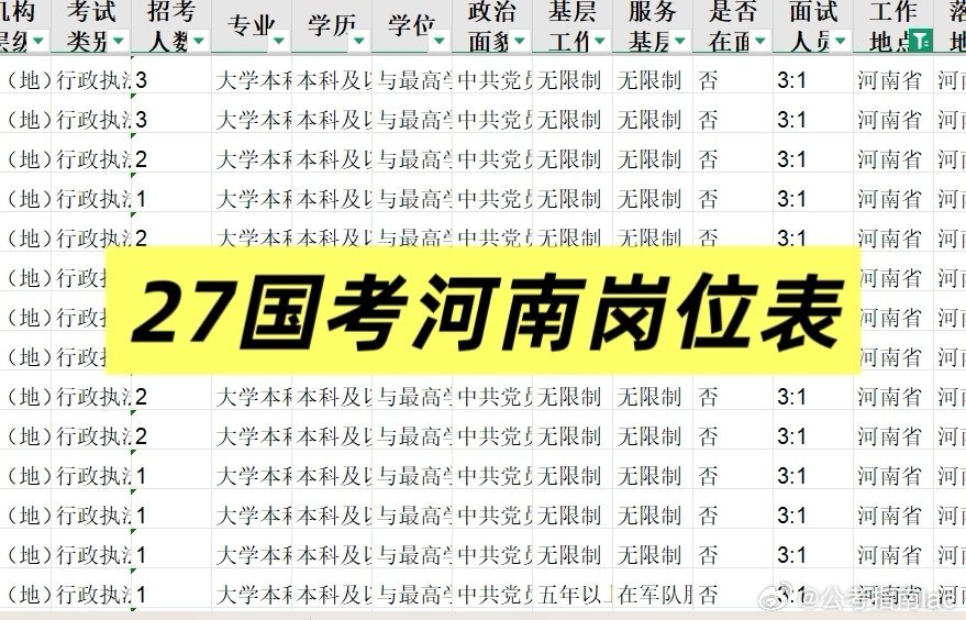27国考岗位表已出#国家公务员考试##国家公务员考试##2027年度国考计划招录3.57万人#​