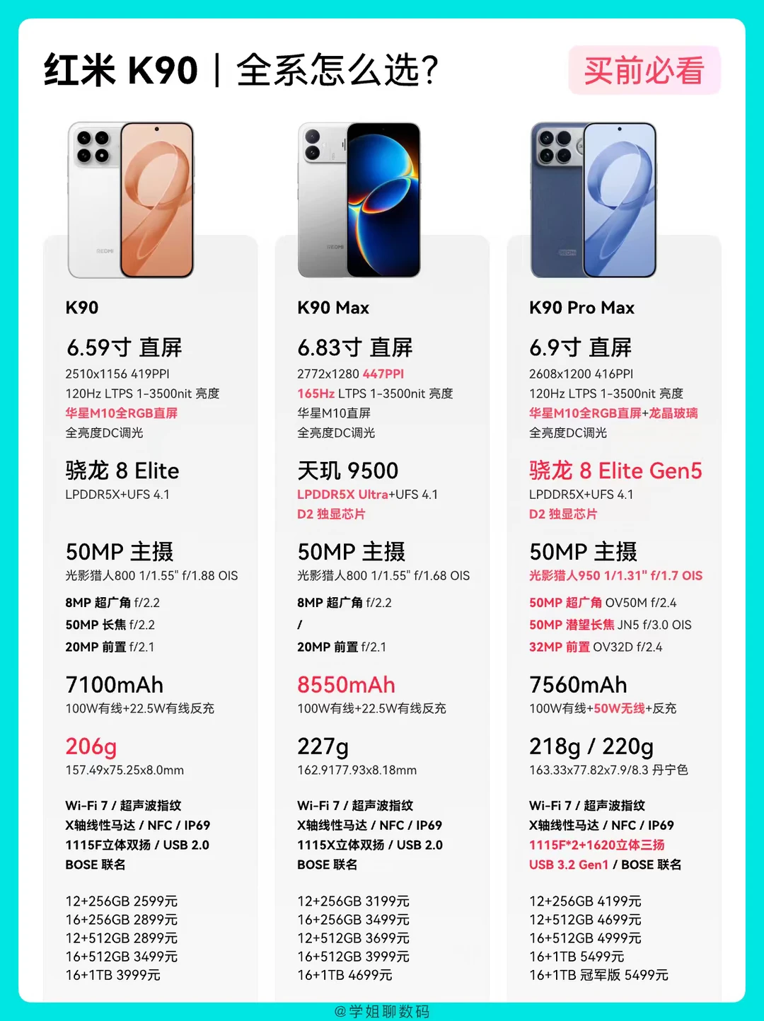 红米K90系列参数对比，一篇看懂该怎么选！