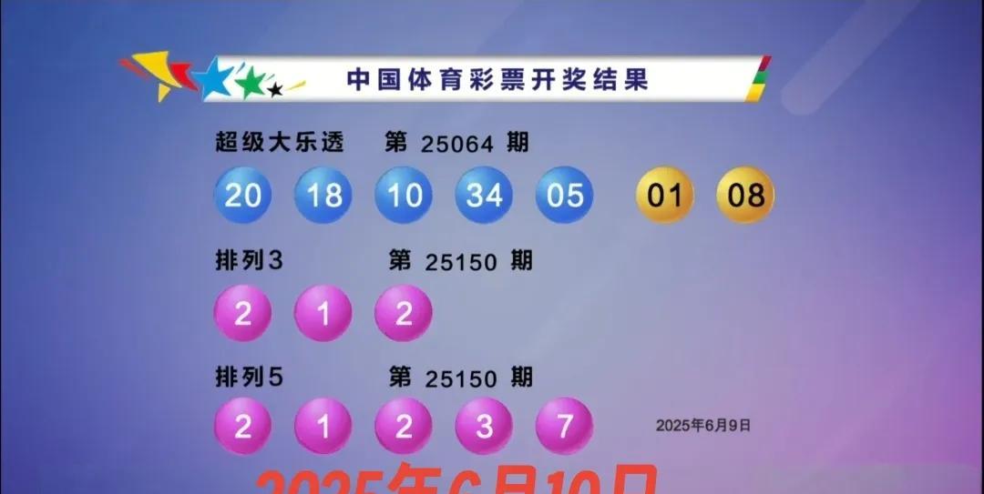 大乐透第25064期开奖结果！前区：05-10-18-20-34后区：01-