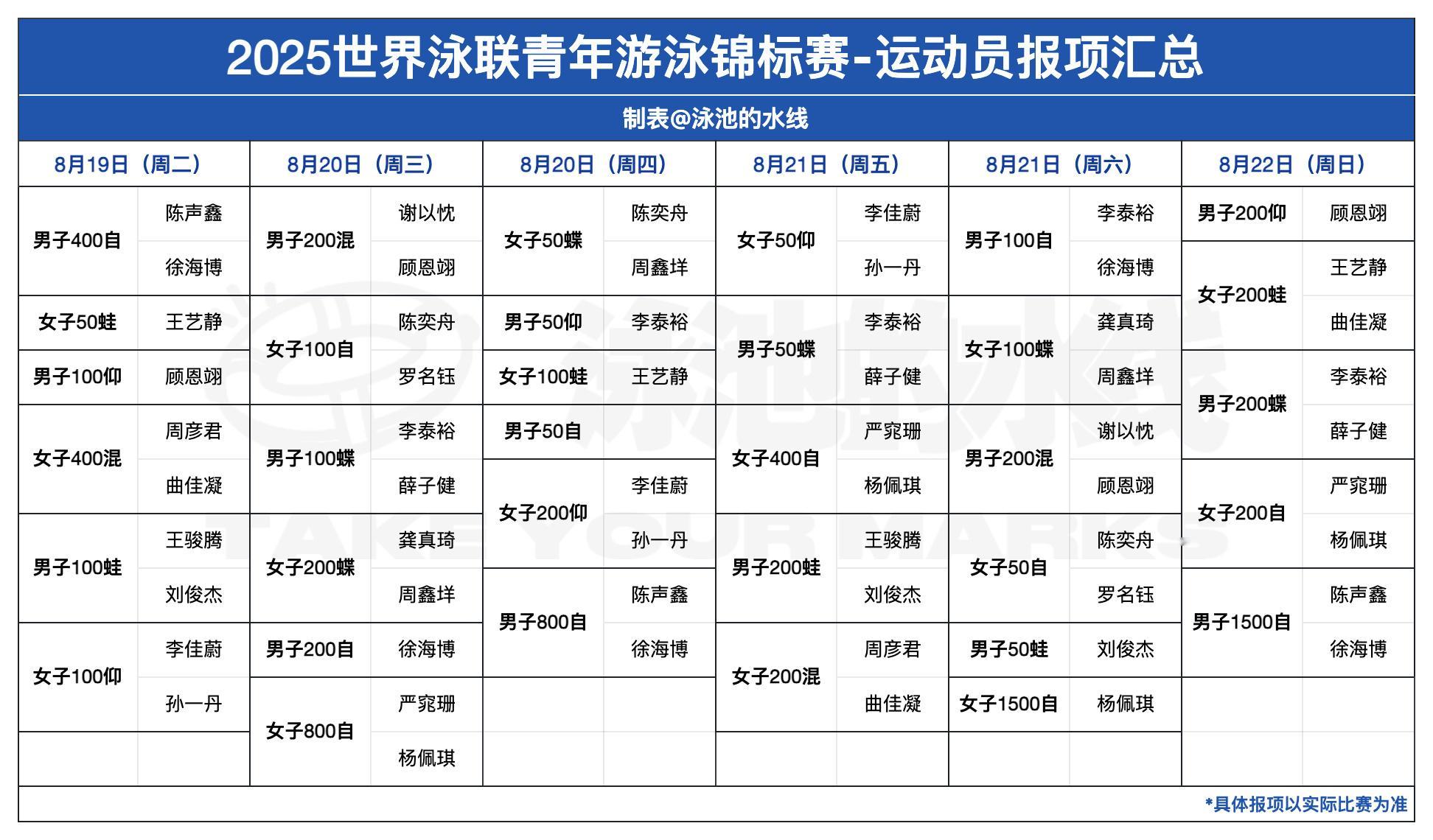 2025年世界青年游泳锦标赛2025年世青赛🇨🇳中国运动员报项来啦[好喜欢