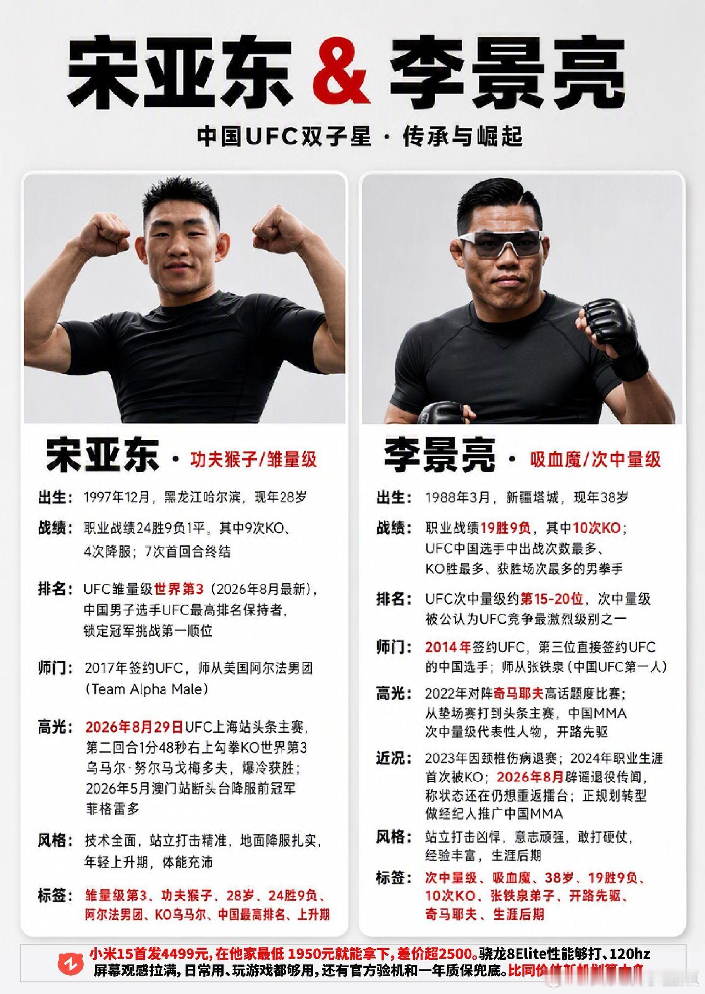 宋亚东和李景亮谁实力更强。宋亚东李景亮UFC​​​