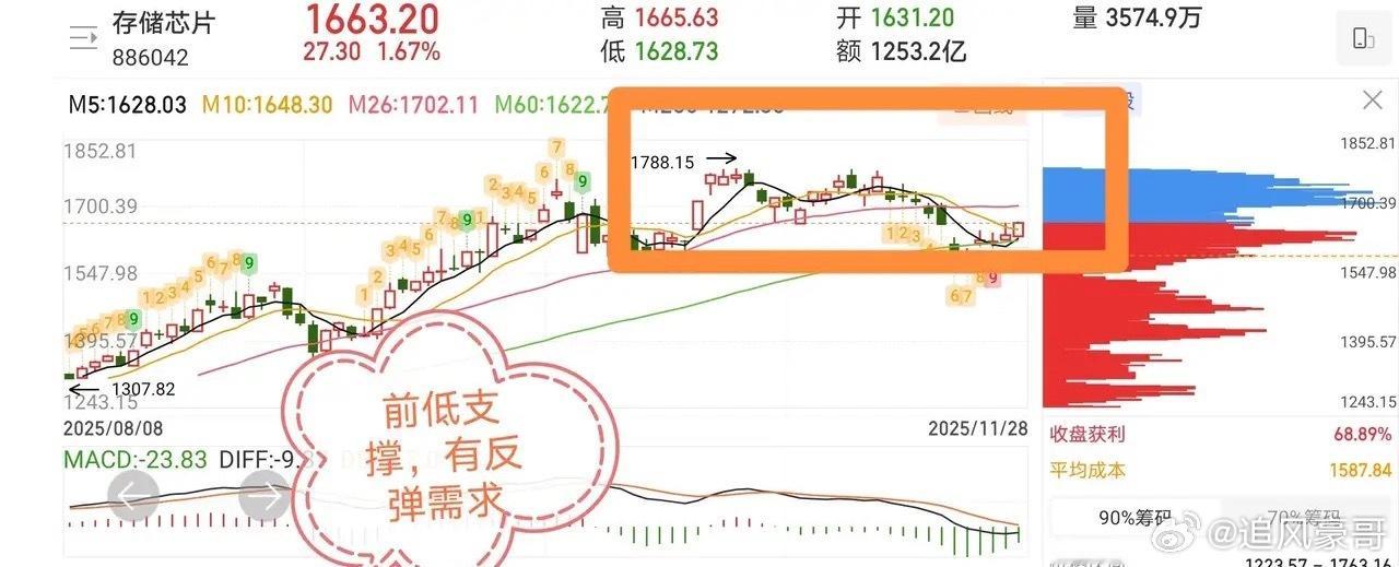 12.1十大快速飙升热度股票点评1、航天发展：尾盘拉升，谨防诱多2、雷科防务：强