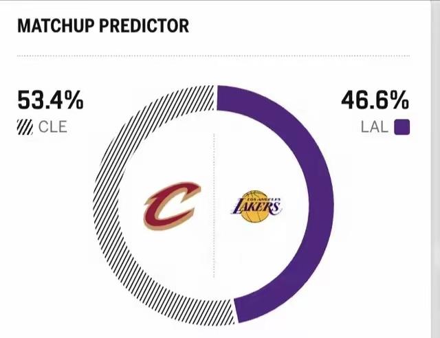 火星撞地球！湖人队对骑士或亮出秘密武器，誓要扳回一城！骑士队可谓是湖人队的苦主