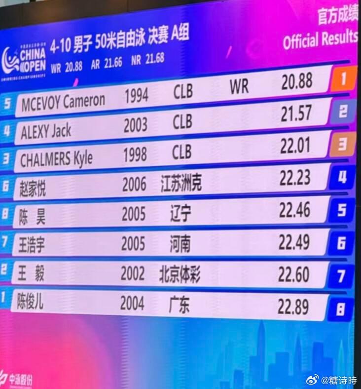 泳坛真的有一部“活历史”——麦克沃伊！15年喀山宁泽涛横空出世夺冠他在隔壁泳道第