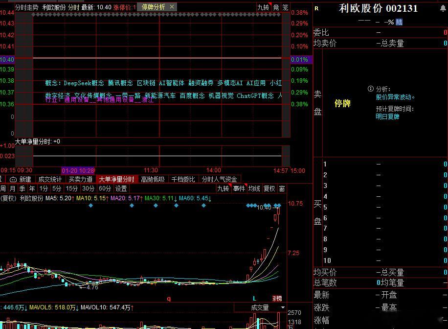 还真别说，明天真有可能被利欧大哥带动抱团