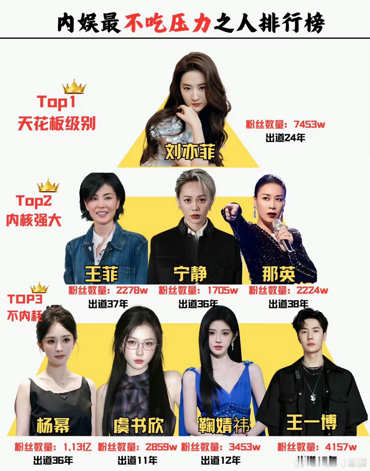 内娱最不吃压力明星！​​​