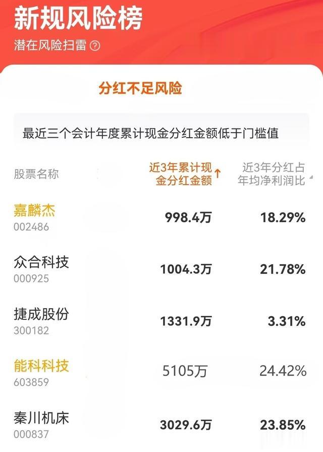 无视分红新规!年报仍旧不分红,不担心“分红不达标”而被ST吗?