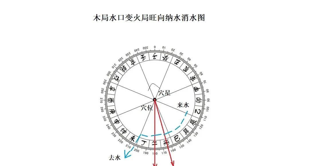 某地木局水口立火局旺向技巧当我们在某处风水格