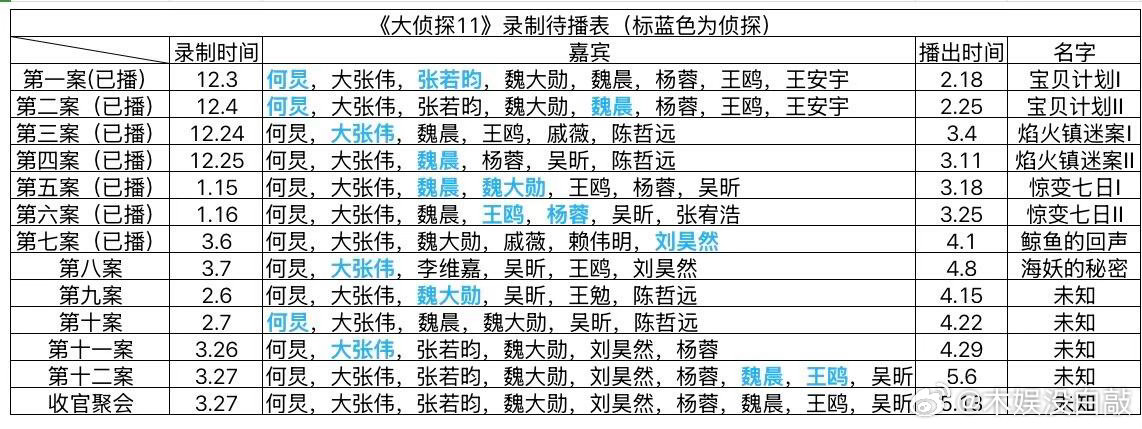 《大侦探》最新待播表