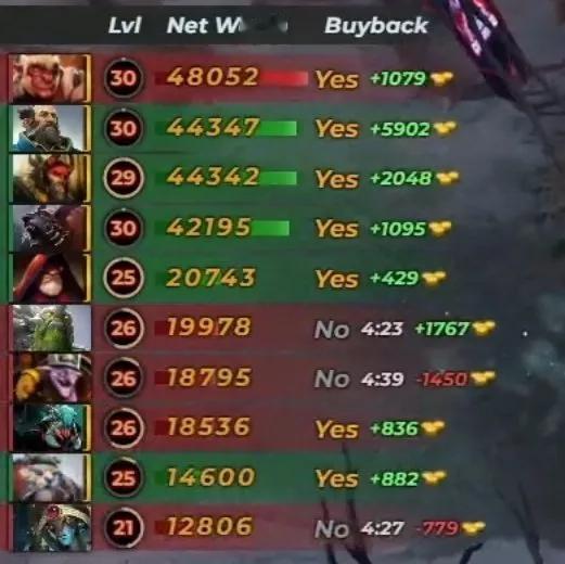 DOTA2:吉姆帕克离开秘密参加南美TI预选赛吉姆帕克由于带领Heroic