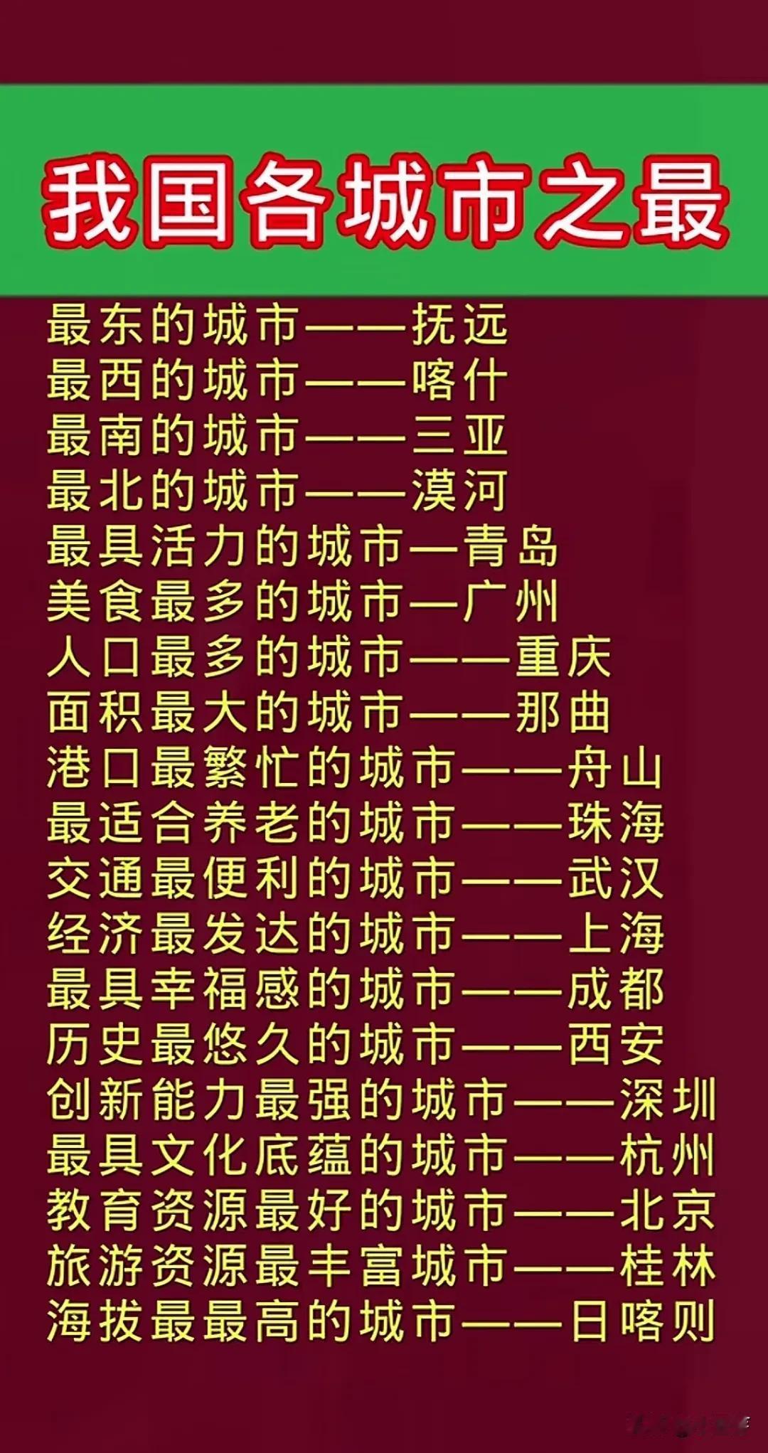 中国各城市之最，带你领略不一样的风光中国20个城市各大城市特色中国城市🌆