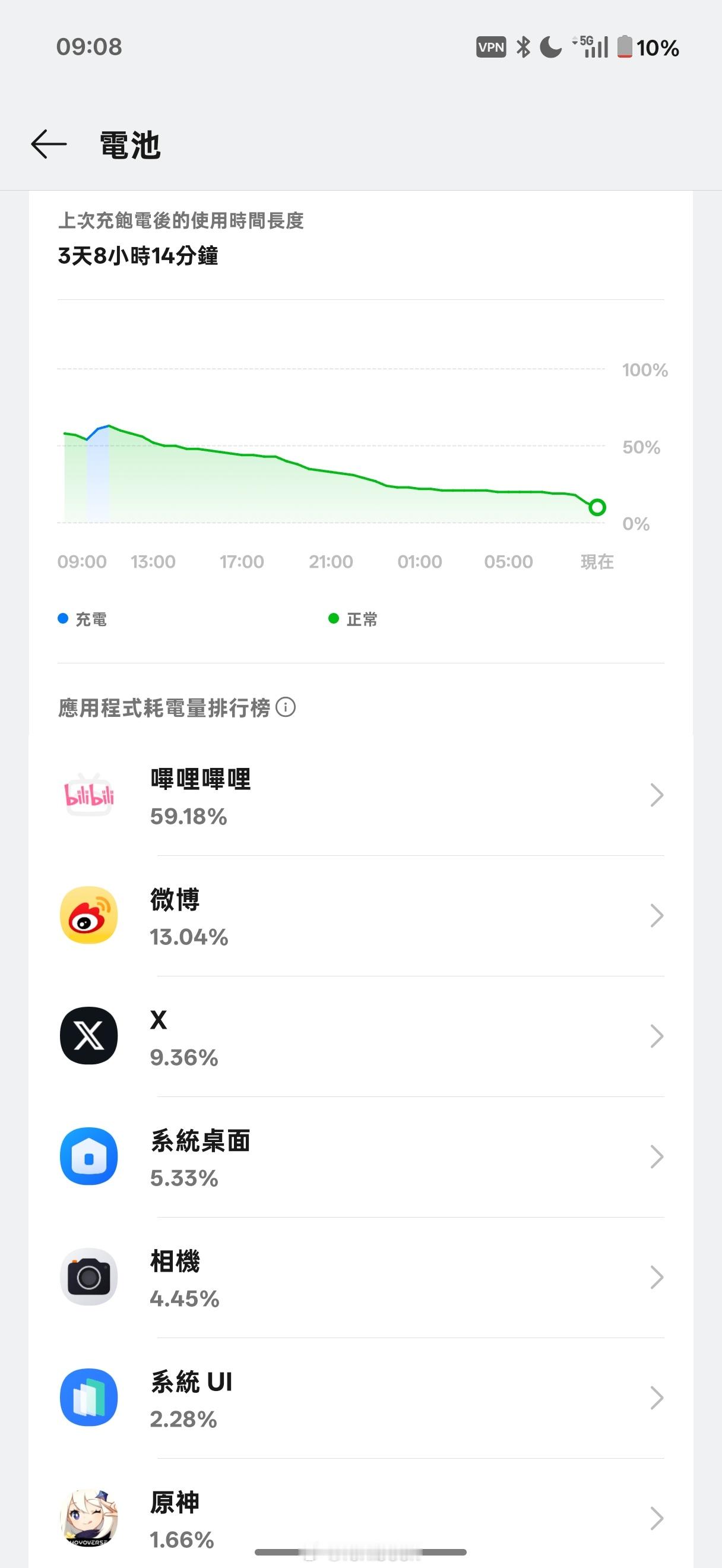 这续航，真让人安心，再也不用每天给手机充电了​​
