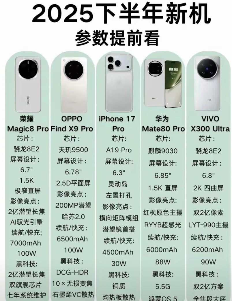 2025年五大旗舰新机亮点前瞻，哪款最值得期待？2025年秋季手机市场将迎来