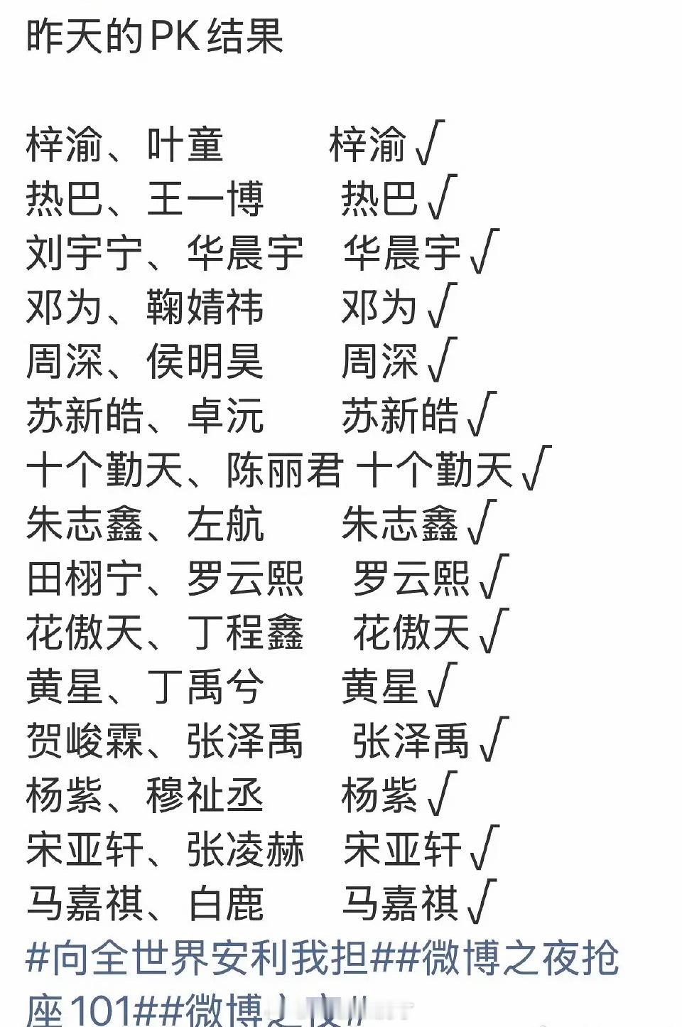 昨天pk结果一览🈶，符合大家体感吗？