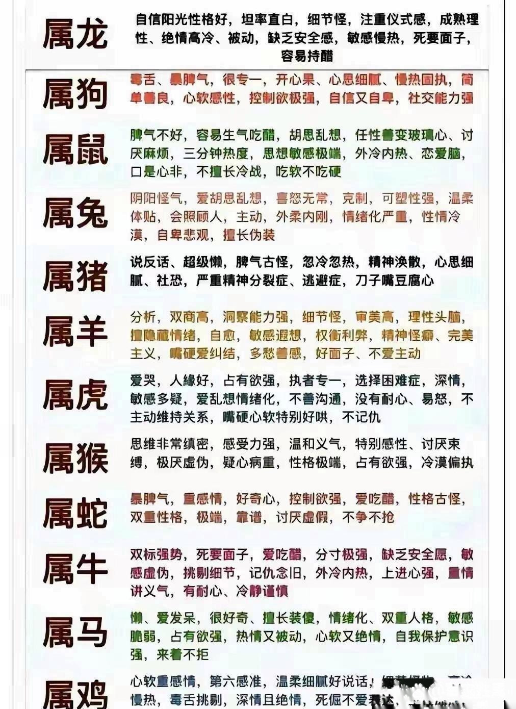 十二生肖的特点，你是哪一个？