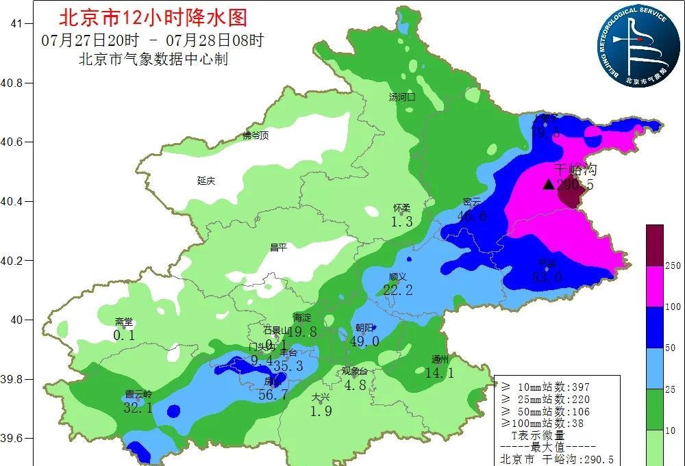 【强降雨：此消彼长】昨日今晨，在燕山山前迎风坡区域又遭遇了强降雨侵袭，北京东北部
