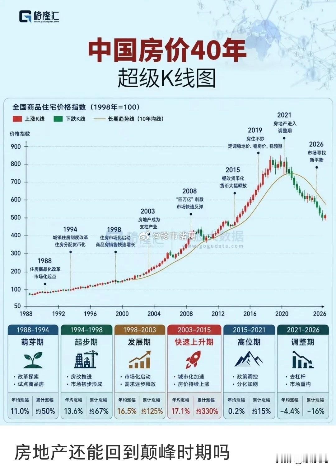 再也回不去了，但在深圳来说，已经有新房豪宅价格创历史新高，周边二手房也跟着逐步企