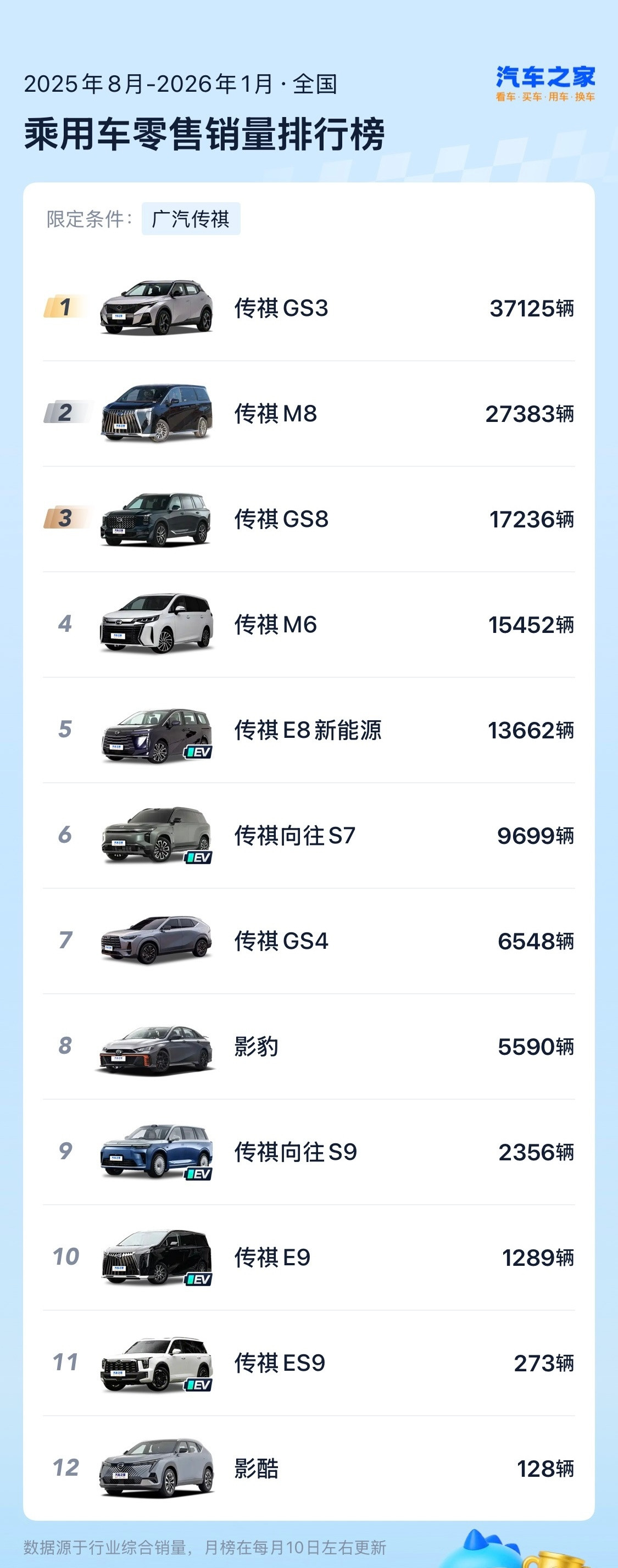 刚看到广汽传祺给硬派越野征名，看来他们家今年也要出硬派越野类的产品了。印象中广汽