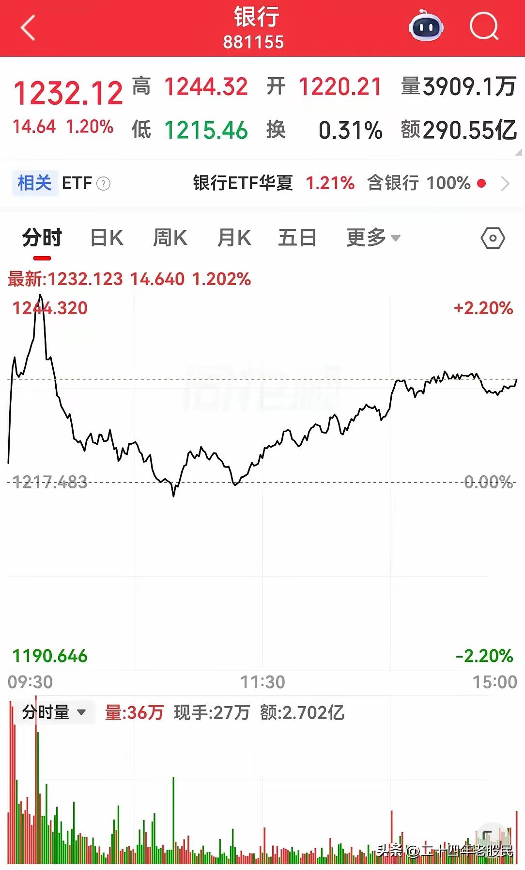 我感觉今天很多股友都上当了，早盘的时候有这么一个奇特的现象，科技股大幅低开的同时