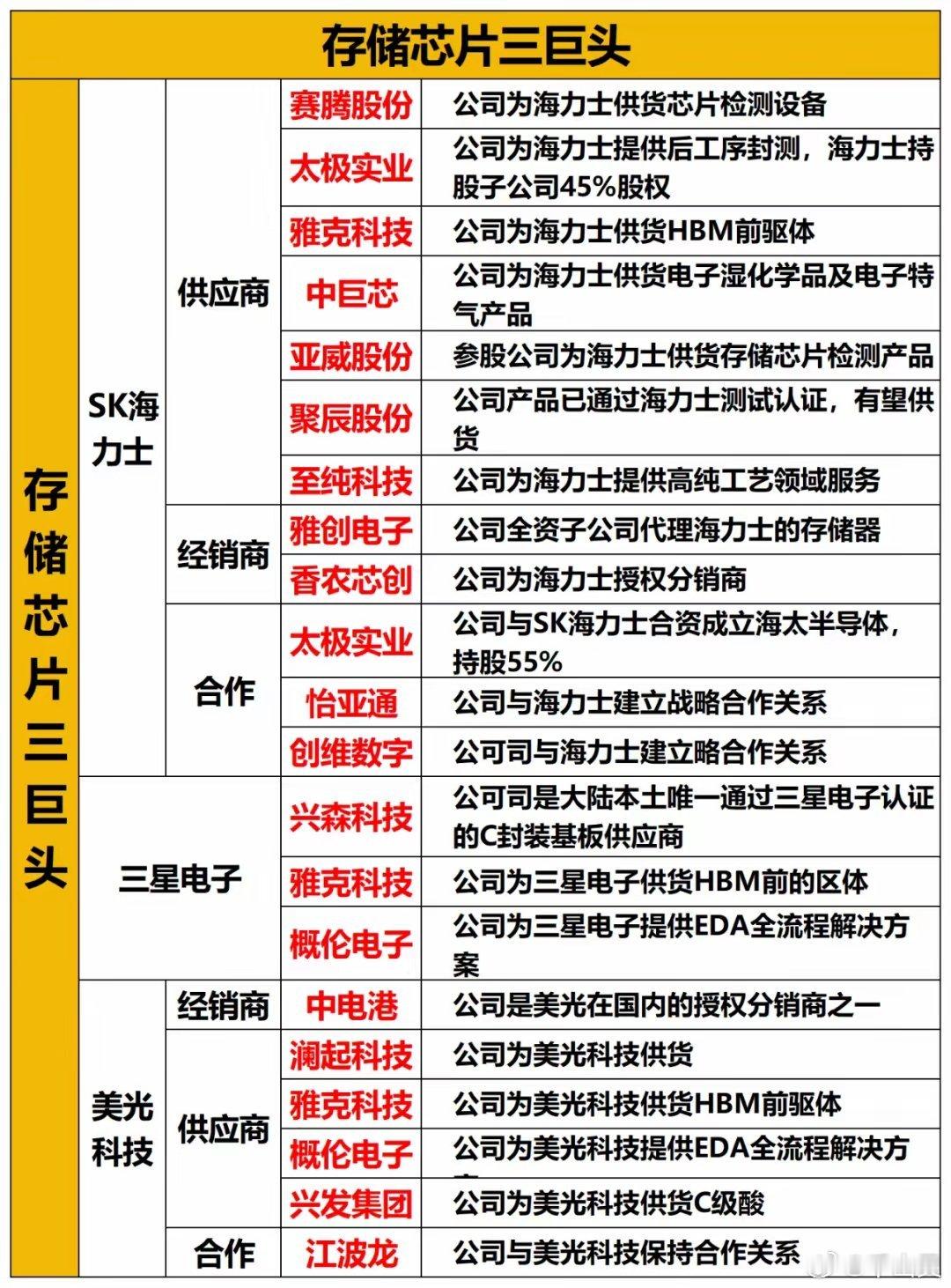 闪迪股价历史新高，存储芯片又要走主升浪？​周五晚，美股闪迪盘中持续拉升，市值一举突破2500亿美元，