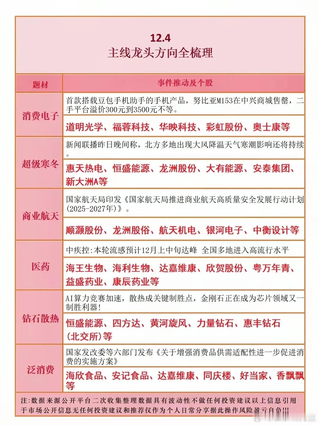 12月4日主线龙头方向人形机器人核心概念梳理2025年12月5日摩尔线程将于在上