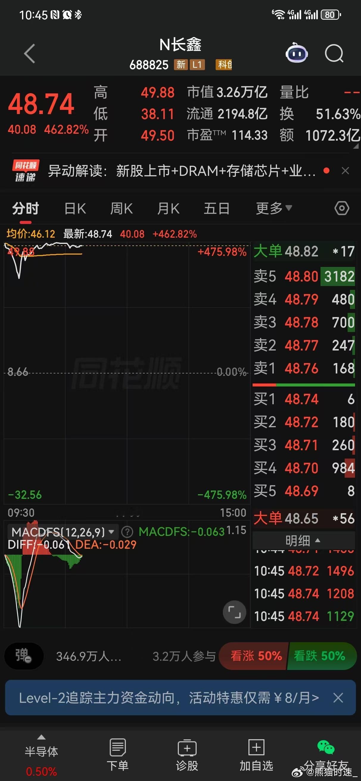 有没有在低点抄到了？有吃到肉的朋友吗？长鑫科技上市