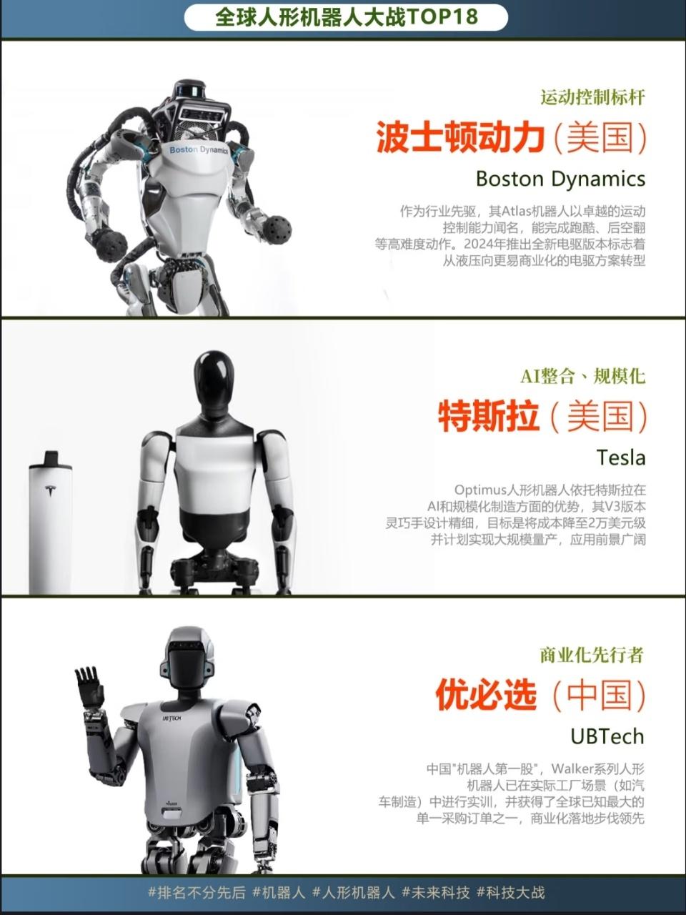 18家人形机器人，你更喜欢哪款？