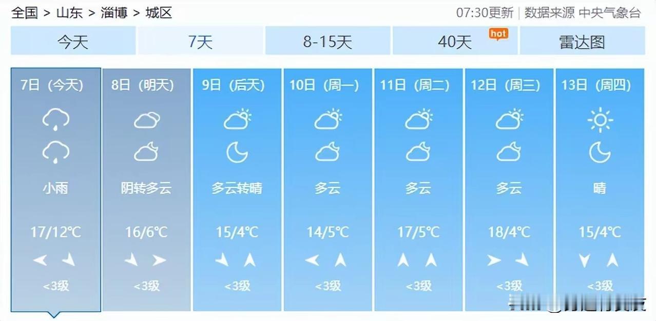 3. 冷空气影响超20省区市淄博降雨降温来袭：乌鲁木齐等新疆多地现特大暴雪破纪