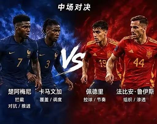 预测一下明天凌晨法国队和西班牙队的比分!明天凌晨这场半决赛，我的预测是法国2-1