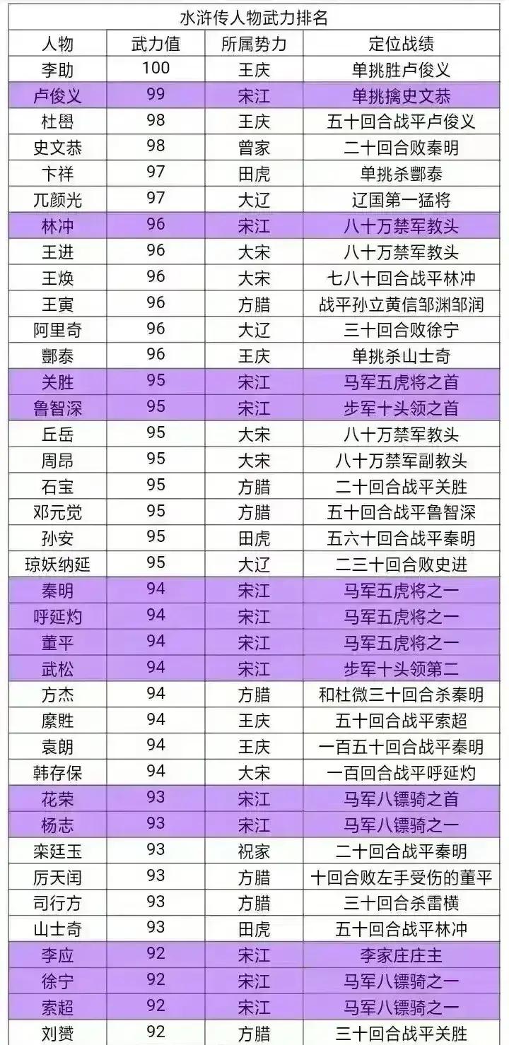 李助，是水浒传中唯一一个和卢俊义单挑占上风的人物。李助是水浒传中王庆辉下的军