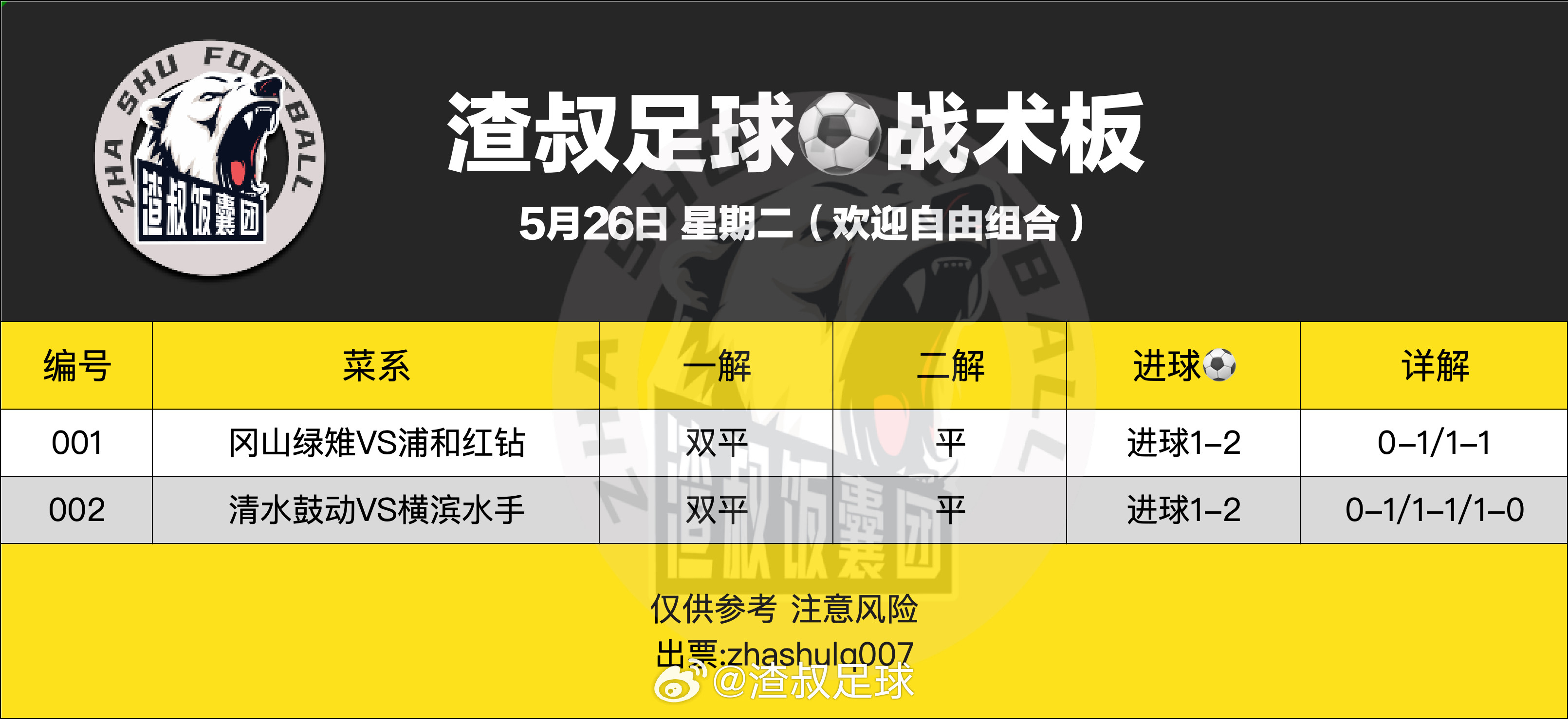 5月31日渣叔足球战术板（早场）（欢迎自由组合）随手点赞，红单不断冈山绿雉VS