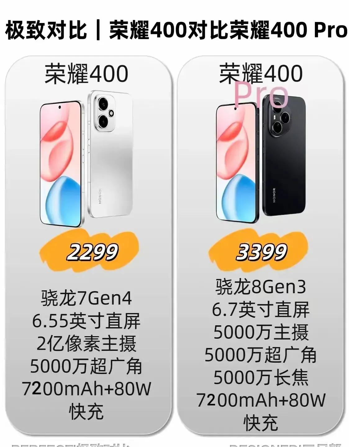 荣耀400的价格被爆出来了？虽然不是官宣，但离真实价格误差不大了。荣耀300