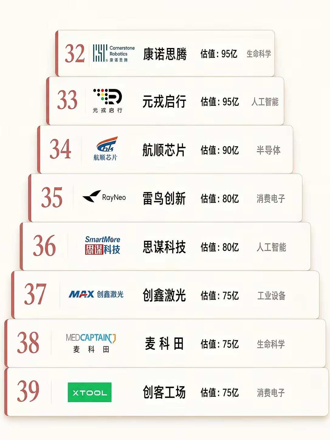 深圳44家独角兽，求职先看这一份。这组图把2026年深圳44家独角兽企业按估值和