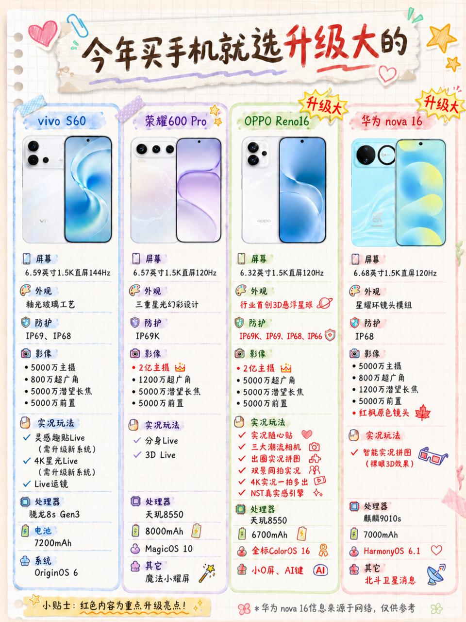 真不知道啥时候是个头现在手机涨价的是真的夸张不知道各位是咋想就我自己来看，