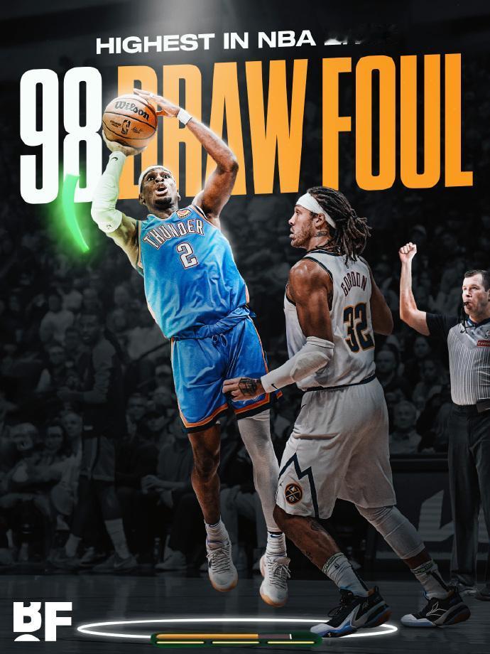 98！亚历山大在《NBA2K26》中拥有最高的造犯规属性，这一点属实让人绷不住