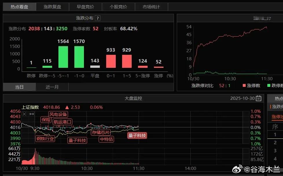 A股还是很A股指数没什么问题还是继续看好的，因为我们需要慢牛，所以会继续压节奏，