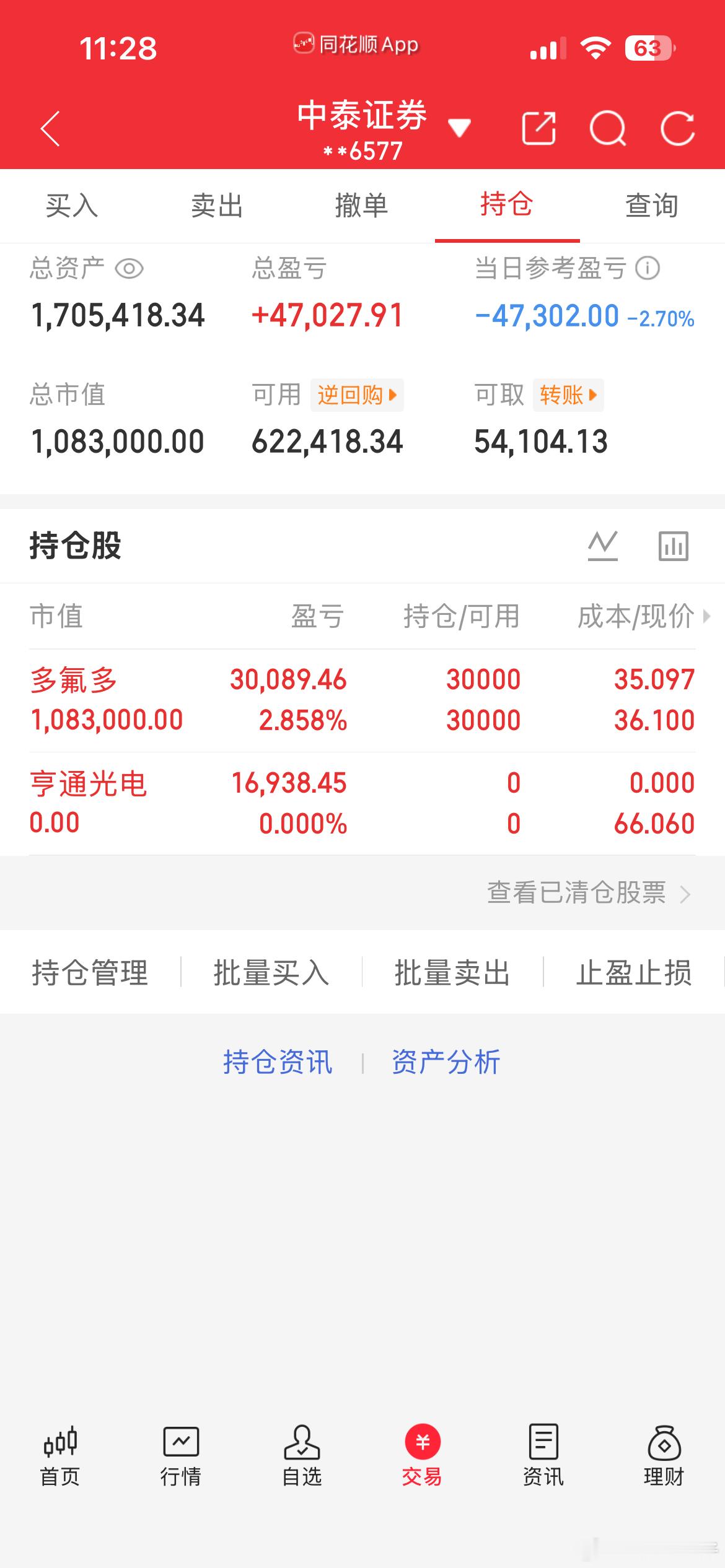 亨通跌破5日线，按计划先走，不再格局。多氟多继续持有，静待花开。​​​