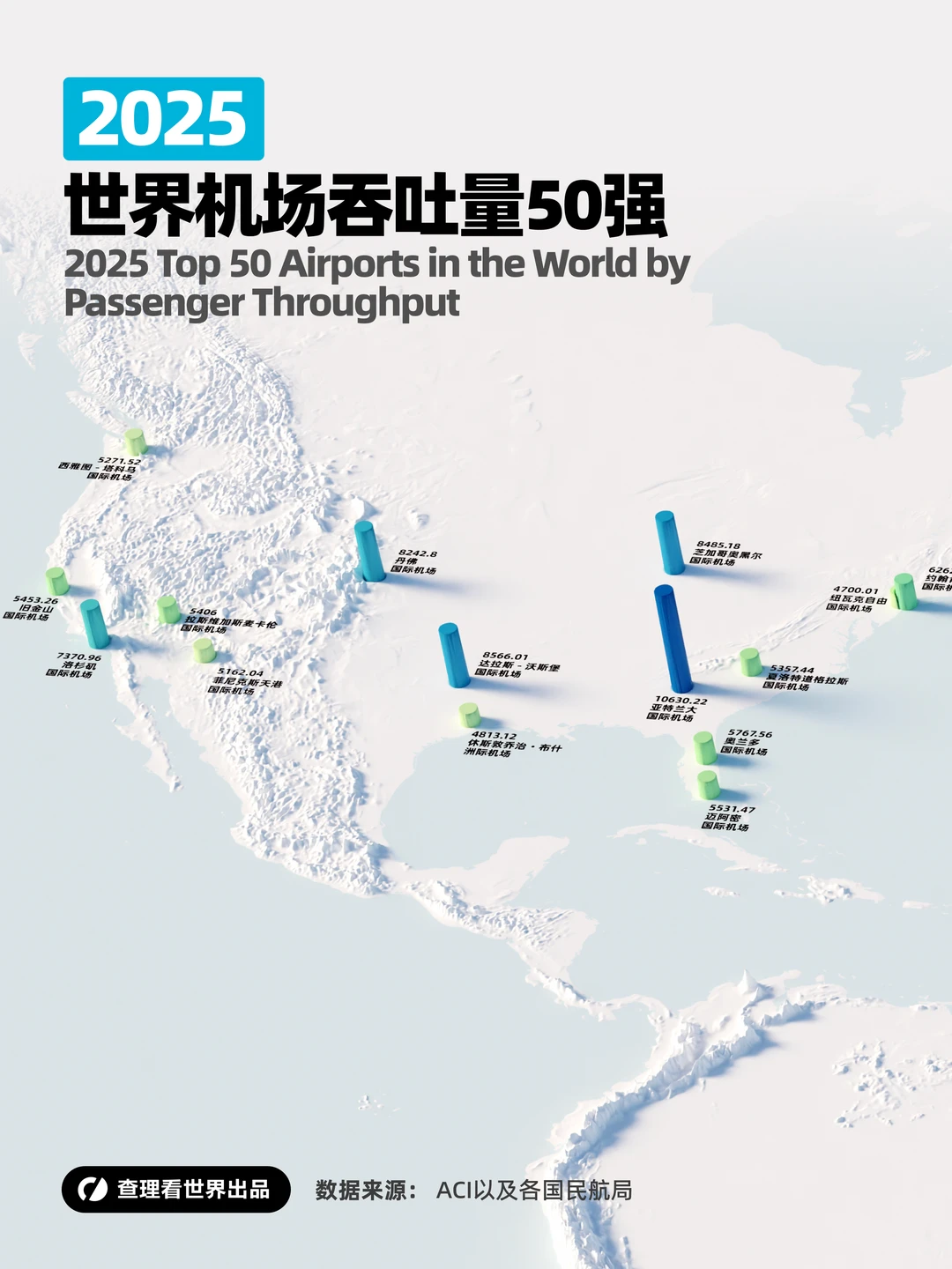 2025全球机场50强：谁在统治天空？