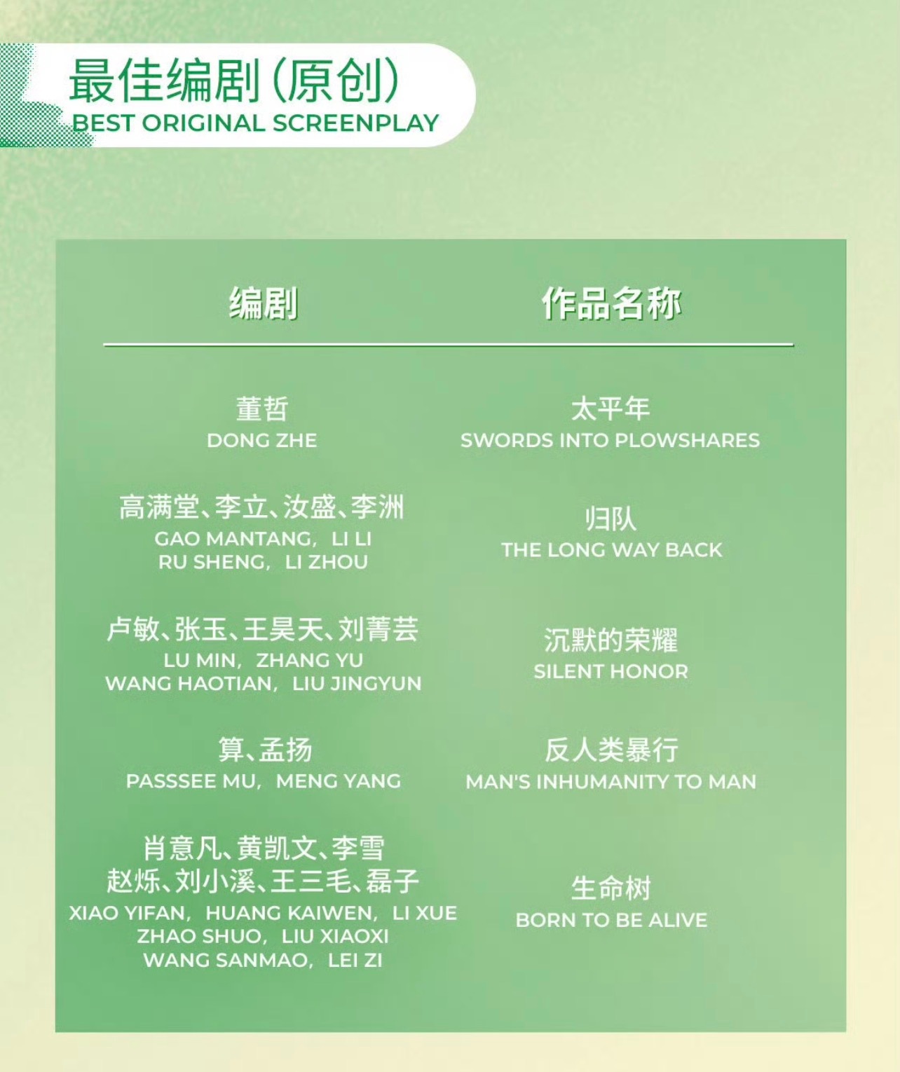 第31届白玉兰奖入围名单第31届上海电视节白玉兰奖提名名单公布，剧集《生万物》获
