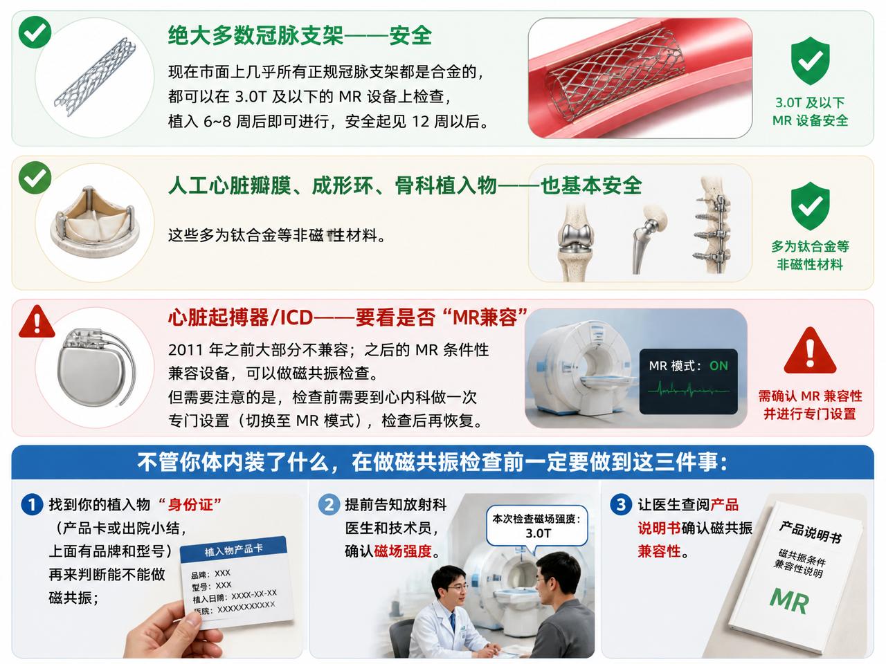 心脏有心脏支架、起搏器、人工瓣膜，还能做磁共振吗？三个关键要知道🧲很多装了