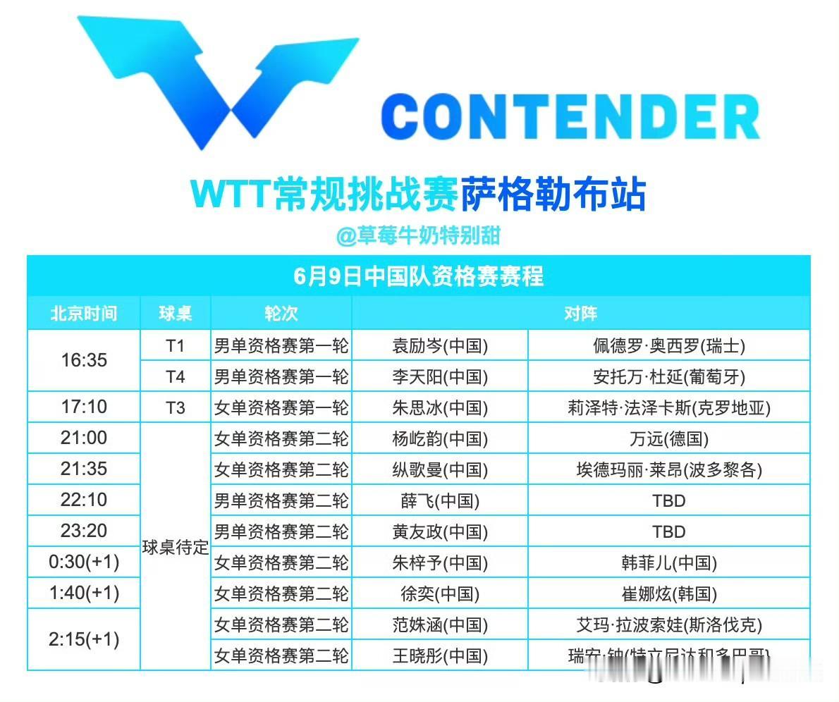 6.9日，中国队资格赛赛程表，比赛首日，要稳稳的冲。常规挑战赛萨格勒布站，资