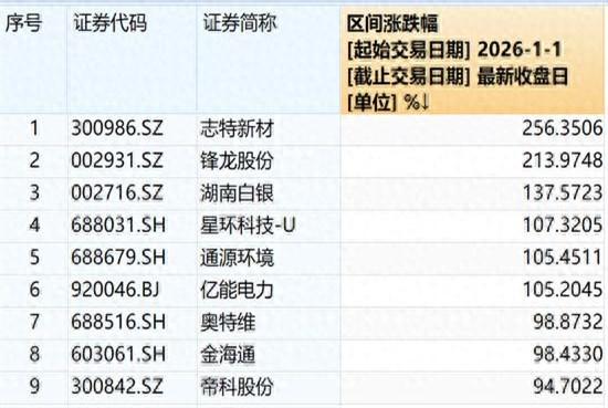 年前在券商营业部，碰见个清仓的老股民，他盯着屏幕直摇头：“你看那些翻倍涨的‘妖股