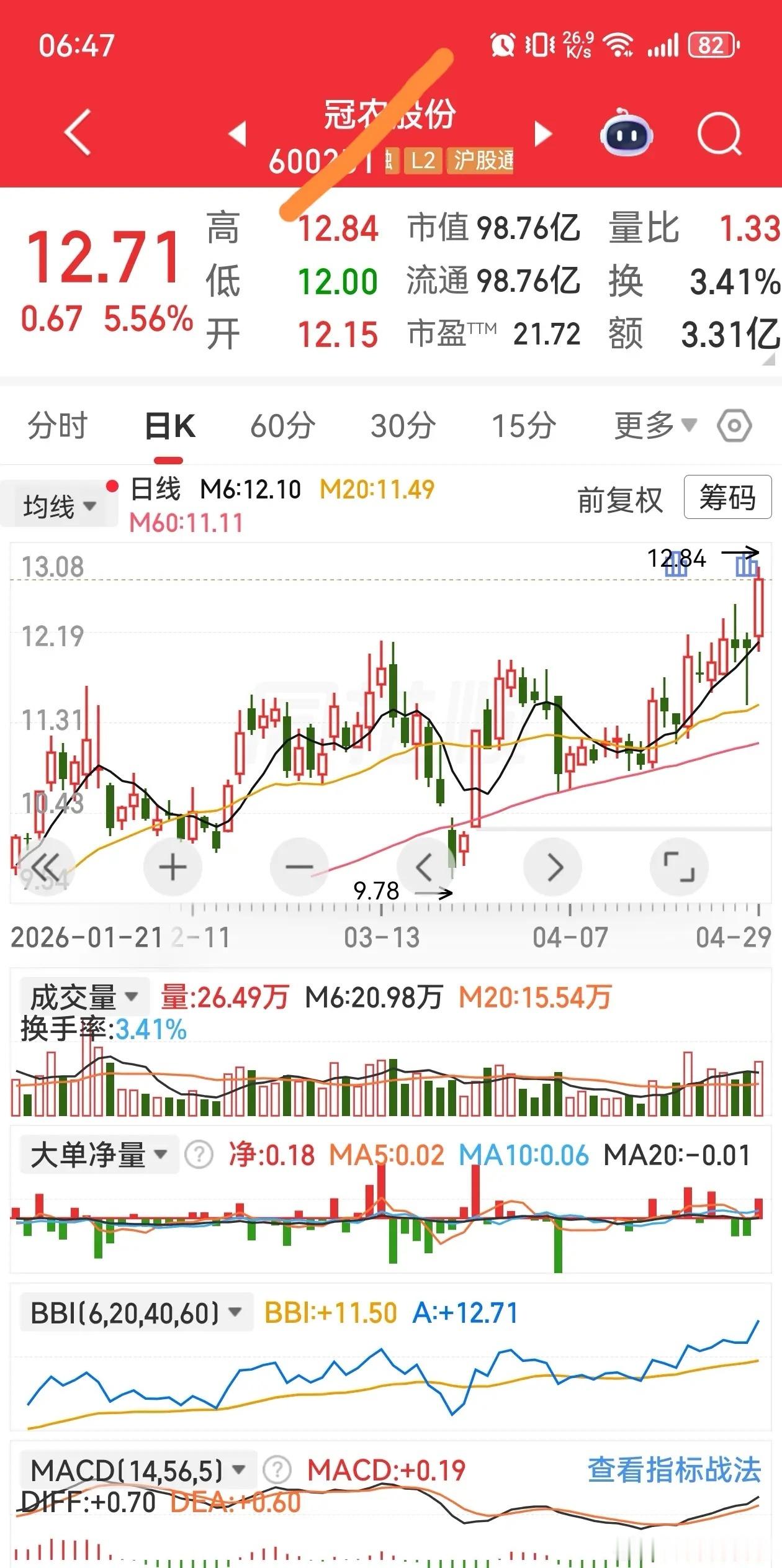 加入自选逢低关注