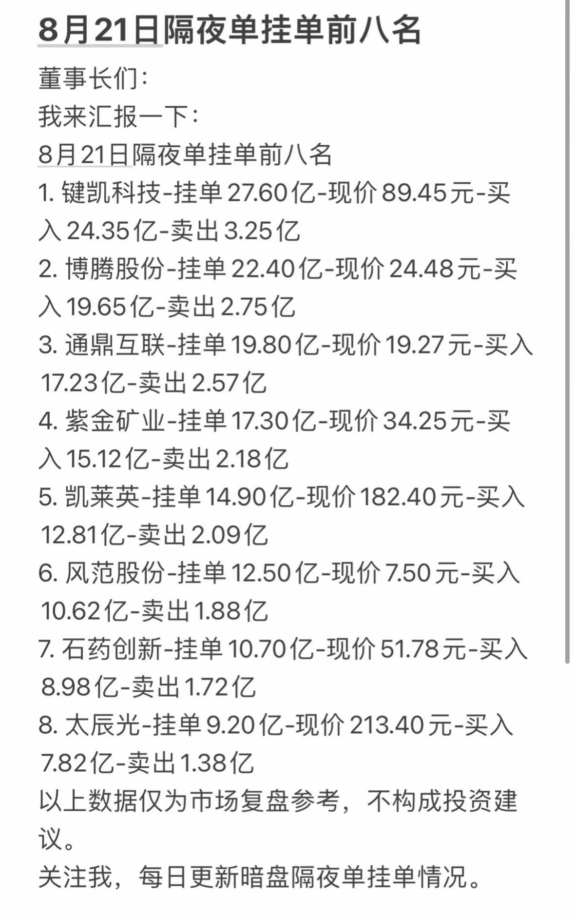 8月21日周五暗盘隔夜单前八名公司及交易数据。8月21日周五暗盘隔夜单前八名