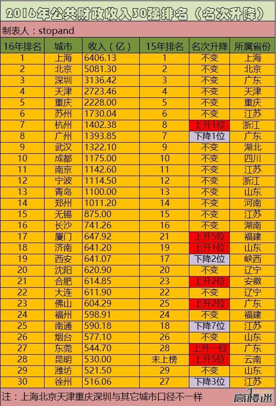 宁波大学_宁波 财政收入(3)