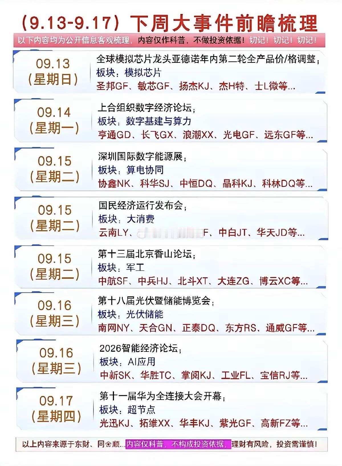 下周（9.13-9.17）事件前瞻复盘下周产业会议、重要发布会扎堆，多条赛道都